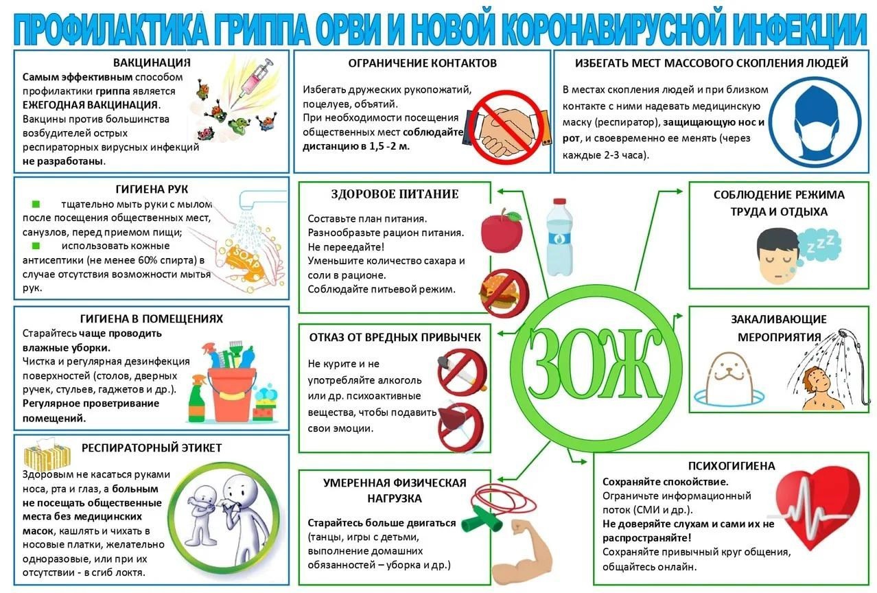 Профилактика ОРВИ.