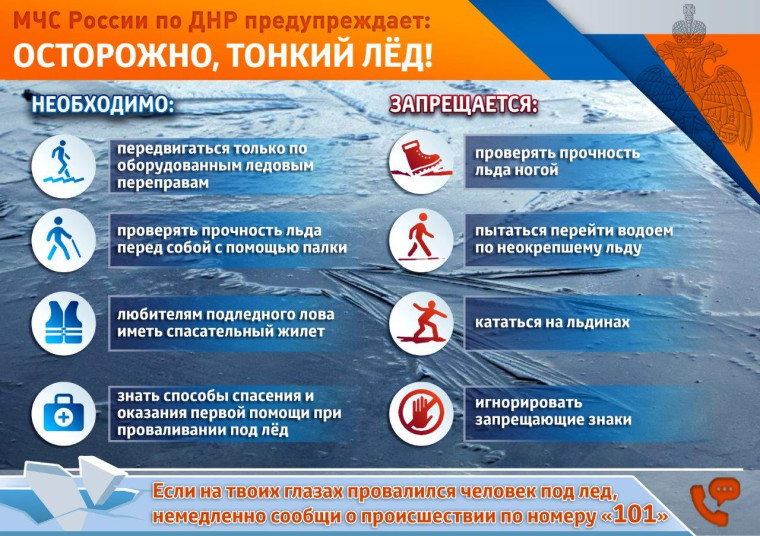 Правила безопасности вблизи водоемов и на водоемах.