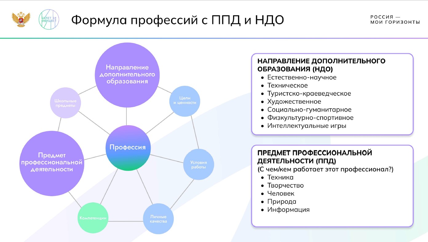 Формула выбора профессии.