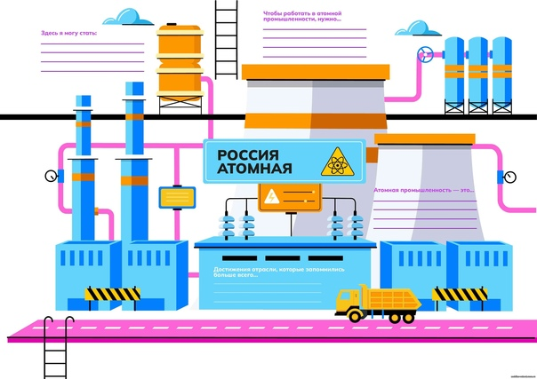«Россия — страна атомных технологий: узнаю о профессиях и достижениях в атомной отрасли»..
