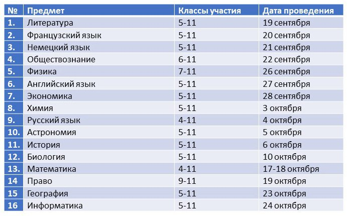 Стартует школьный этап всероссийской олимпиады школьников.